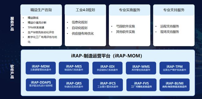 中服云引领信息咨询服务云端新篇章